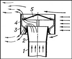 Принцип работы вентиляционного колпака
